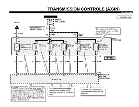 2005 taurus transmission wiring diagram 